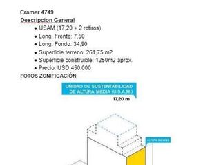 Terreno Saavedra USAM  construible 1.200m2 excelente entorno (se aceptan mts cubiertos)