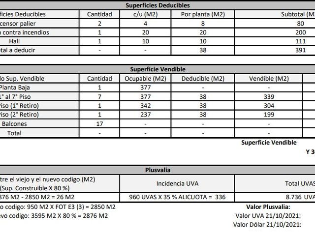 Terreno - Urquiza R
