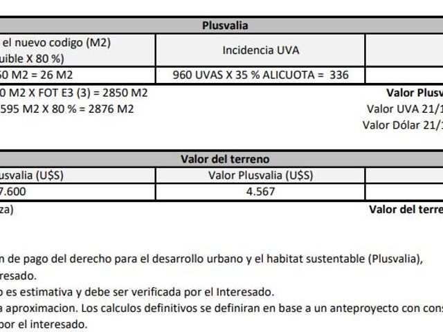 Terreno - Urquiza R