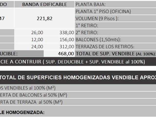 VENTA TERRENO SAN CRISTOBAL