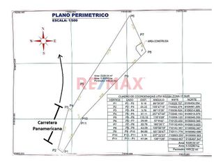 Foto 5 de Terreno en  Venta
En plena Vía de Evitamiento Trujillo cerca del Ovalo Huanchaco

Ubicado en el Km 578 de Sur a Norte en la Av. Panamericana
Pasan