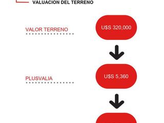 Excelente Terreno en Floresta- Lideres en Terrenos