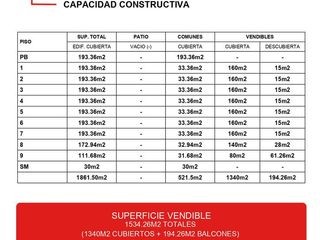 Excelente Terreno en Floresta- Lideres en Terrenos