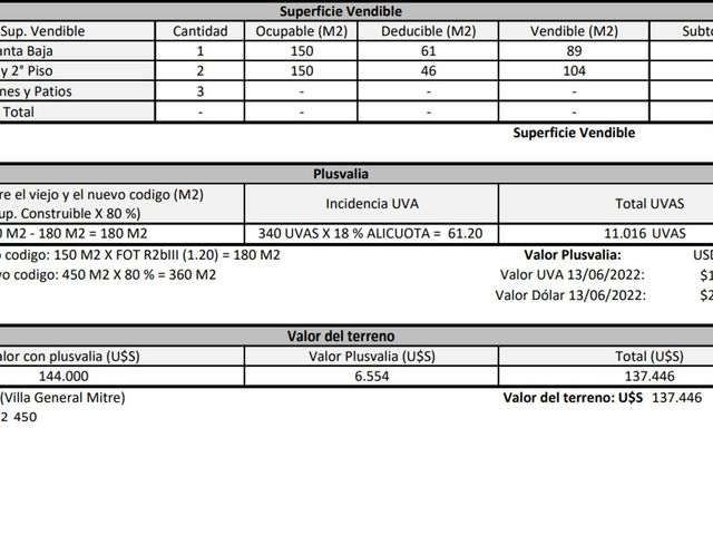 OPORTUNIDAD VENTA LOTE  VILLA GRAL MITRE