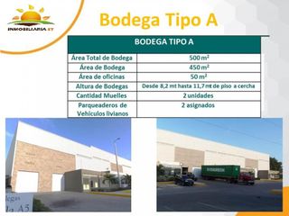 Arriendo Bodegas excelente ubicación.