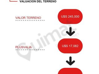 Foto 8 de Excelente Terreno en Almagro- Lideres en Terrenos