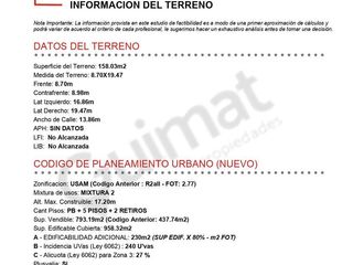 Foto 5 de Excelente Terreno en Almagro- Lideres en Terrenos