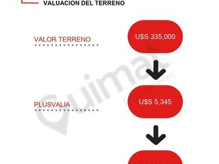 Foto 8 de Excelente Terreno en San Cristobal- Lideres en Terrenos