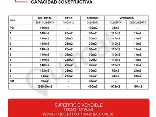 Foto 6 de Excelente Terreno en San Cristobal- Lideres en Terrenos