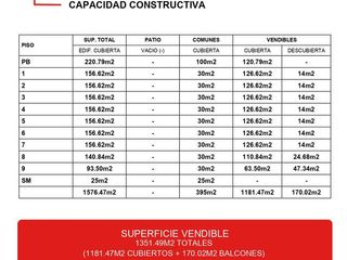 Foto 6 de Excelente Terreno en Almagro- Lideres en Terrenos