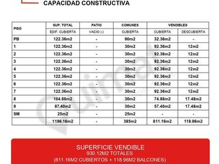 Foto 6 de Excelente Terreno en San Cristobal- Lideres en Terrenos