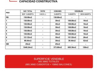 Foto 6 de Excelente Terreno en San Cristobal- Lideres en Terrenos