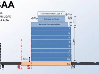 Foto 2 de Terreno en Venta en Palermo