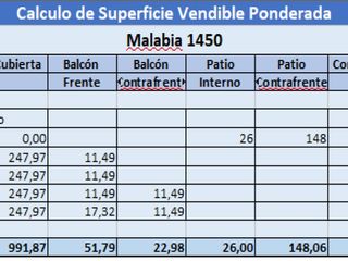 Foto 7 de Terreno en Venta en Palermo
