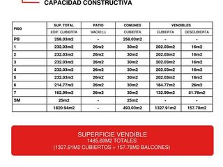Foto 4 de Terreno - Almagro - Se toman M2 - LIDERES EN TERRENOS - GUIMAT PROPIEDADES