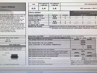 Foto 4 de Casa - Rafael Calzada