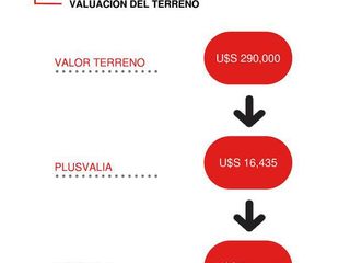 Foto 8 de LIDERES EN TERRENOS - GUIMAT PROPIEDADES - EXCELENTE INCIDENCIA