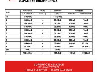 Foto 6 de LIDERES EN TERRENOS - GUIMAT PROPIEDADES - EXCELENTE INCIDENCIA