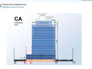 Foto 6 de Terreno en venta - 200Mts2 - Mataderos