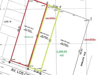Foto 15 de SE VENDE TERRENO DE 700m2 EN CIRUELOS - SAN JUAN DE LURIGANCHO