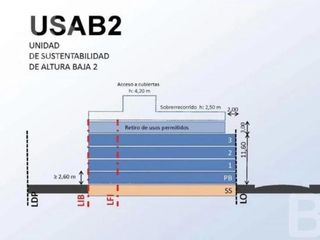 Foto 4 de LOTE en ALMAGRO  PB   3 PISOS   1 RETIRO
