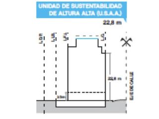 Foto 6 de VENTA LOTE TERRENO   1500 M2 CONSTRUIBLES