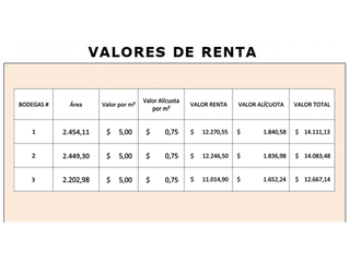 Foto 11 de Guayaquil, Via Daule se alquila bodega de 2454 m2