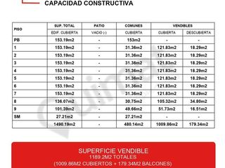 Foto 7 de Excelente Terreno en Almagro- Canje todo por m2 en la obra  -Lideres en Terrenos