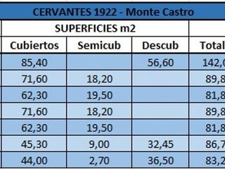 Foto 41 de Venta Pozo 3 Ambientes Balcón Terraza Monte Castro