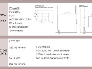 Foto 13 de ALQUILER LOCAL COMERCIAL+TERRENO SOBRE PUEYRREDON