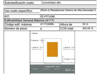 Constructores ! Terreno Con Vista Ideal Para Edificio González Suarez