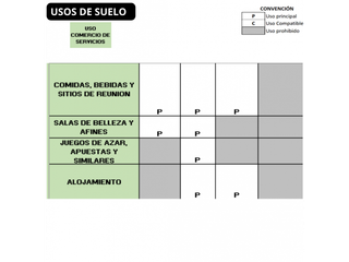 Porvenir - Lote En Venta inversión- Barranquilla