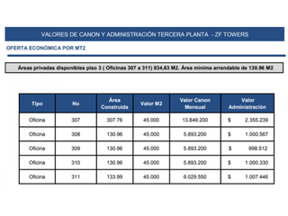 OFICINA ARRIENDO ZONA FRANCA TOWERS 2.357 M2