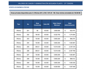 OFICINA ARRIENDO ZONA FRANCA TOWERS 1.672 M2