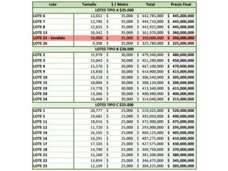 Foto 3 de Maat vende Lote campestre, Salitre Blanco L26 9.380 m2 $325 Millones.