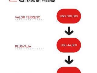 Foto 8 de PLANOS APROBADOS! SE TOMAN M2  EN PARTE DE PAGO!LIDERES EN TERRENOS