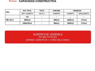 Foto 5 de PLANOS APROBADOS! SE TOMAN M2  EN PARTE DE PAGO!LIDERES EN TERRENOS