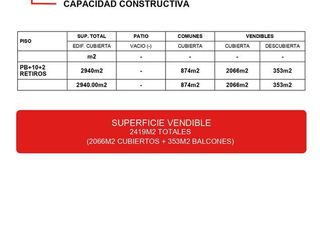 Foto 7 de PLANOS APROBADOS! SE TOMAN M2  EN PARTE DE PAGO!LIDERES EN TERRENOS