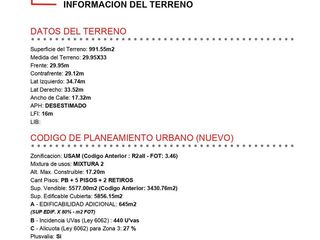Foto 3 de GRAN ESQUINA EN VENTA - GUARDIA VIEJA Y HUMAHUACA  - Almagro- Lideres en Terrenos
