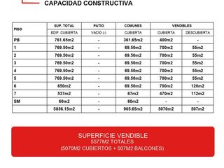 Foto 4 de GRAN ESQUINA EN VENTA - GUARDIA VIEJA Y HUMAHUACA  - Almagro- Lideres en Terrenos