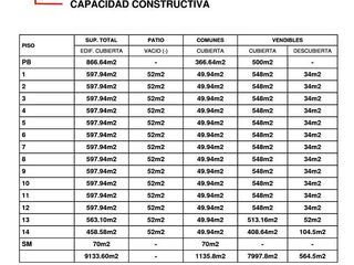 Foto 4 de DOBLE FRENTE - TERRENO EN VENTA - LIDERES EN TERRENOS - GUIMAT PROPIEDADES