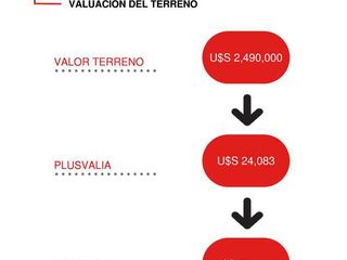 Foto 10 de DOBLE FRENTE - TERRENO EN VENTA - LIDERES EN TERRENOS - GUIMAT PROPIEDADES
