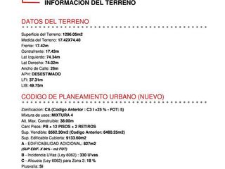 Foto 5 de DOBLE FRENTE - TERRENO EN VENTA - LIDERES EN TERRENOS - GUIMAT PROPIEDADES