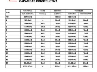 Foto 5 de Terreno - Almagro - LIDERES EN TERRENOS - GUIMAT PROPIEDADES