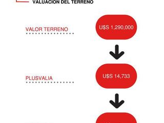 Foto 8 de Terreno - Almagro - LIDERES EN TERRENOS - GUIMAT PROPIEDADES