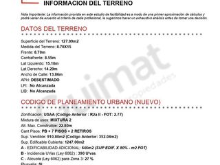 Foto 5 de Excelente Terreno en Almagro- Lideres en Terrenos