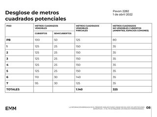 Foto 8 de Terreno - San Cristobal