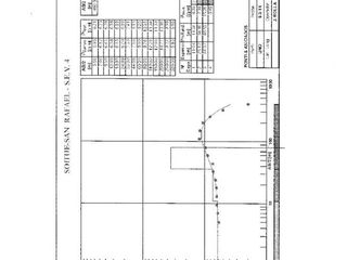 Foto 20 de Campo  con infraestructura -Gral.Alvear- Mendoza