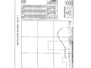 Foto 21 de Campo  con infraestructura -Gral.Alvear- Mendoza