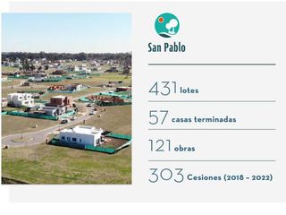 Foto 5 de Terreno en venta - 601 mts2- Pilar Del Este